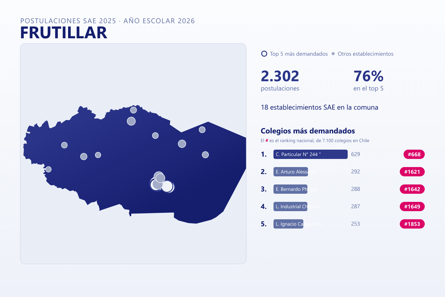 Ranking de los colegios más demandados en Frutillar según el SAE