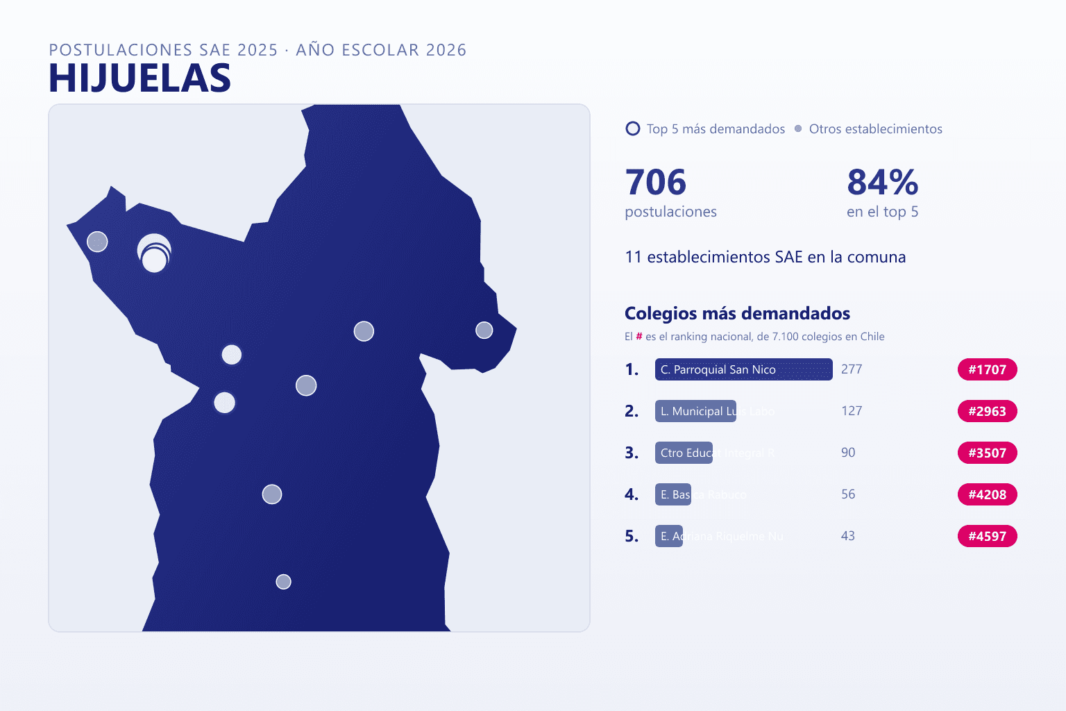 Ranking de los colegios más demandados en Hijuelas según el SAE