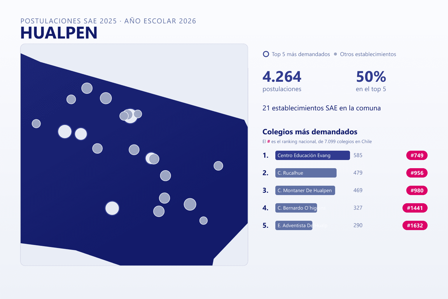 Ranking de los colegios más demandados en Hualpén según el SAE