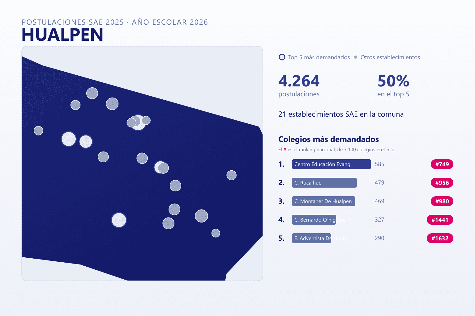 Ranking de los colegios más demandados en Hualpén según el SAE, con postulaciones y ranking nacional