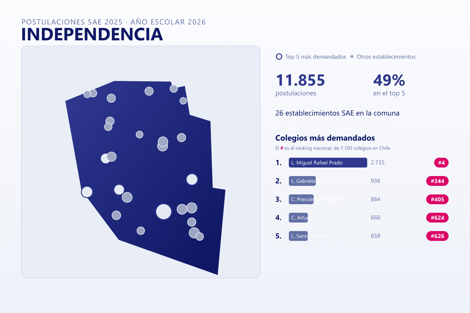Ranking de los colegios más demandados en Independencia según el SAE, con postulaciones y ranking nacional