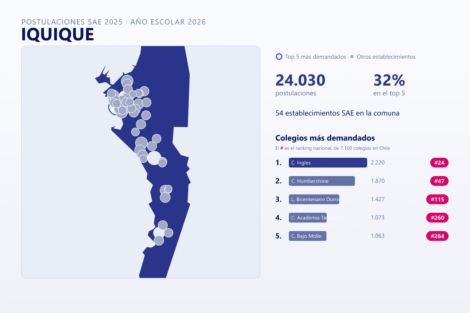 Ranking de los colegios más demandados en Iquique según el SAE, con postulaciones y ranking nacional