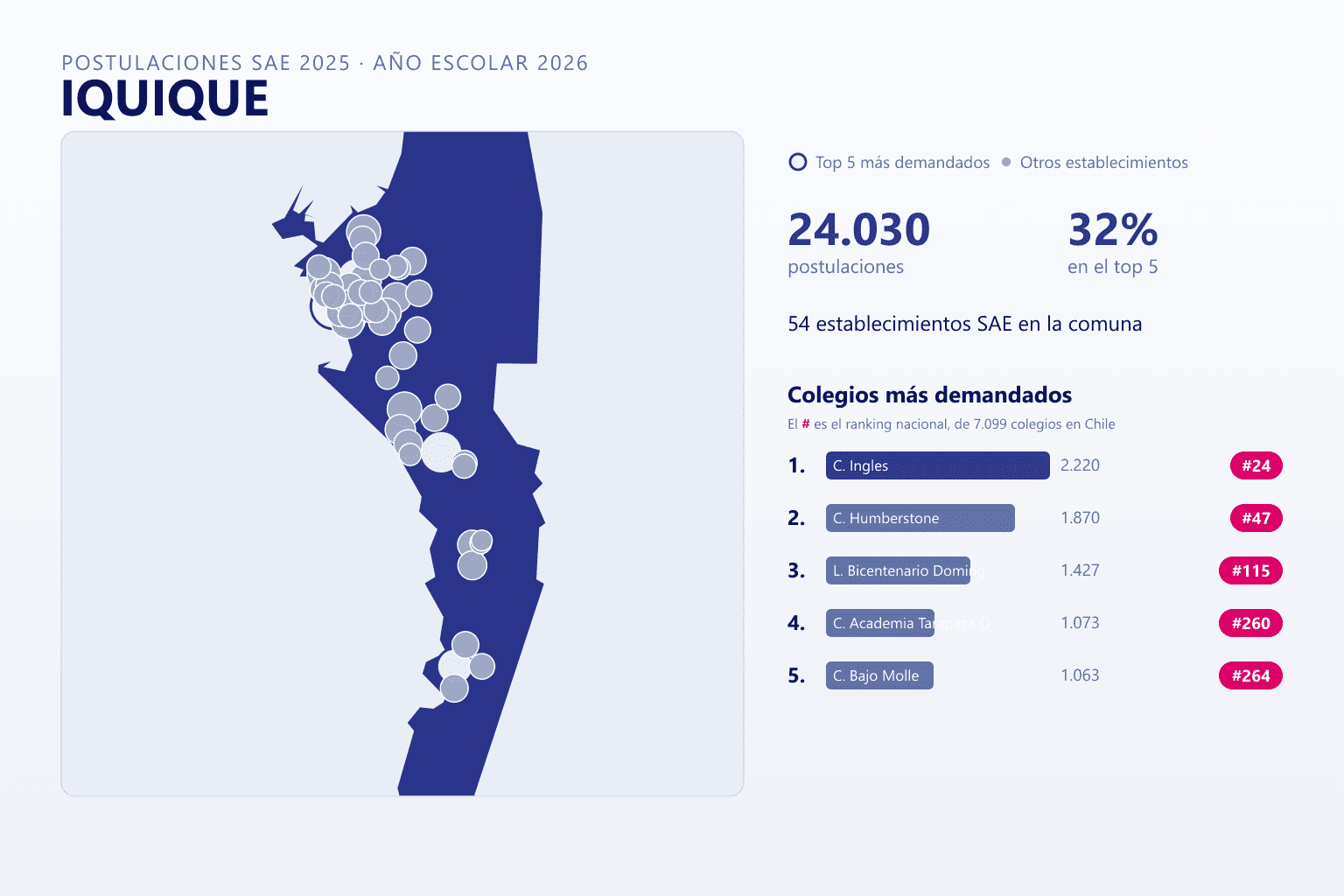 Ranking de los colegios más demandados en Iquique según el SAE, con postulaciones y ranking nacional