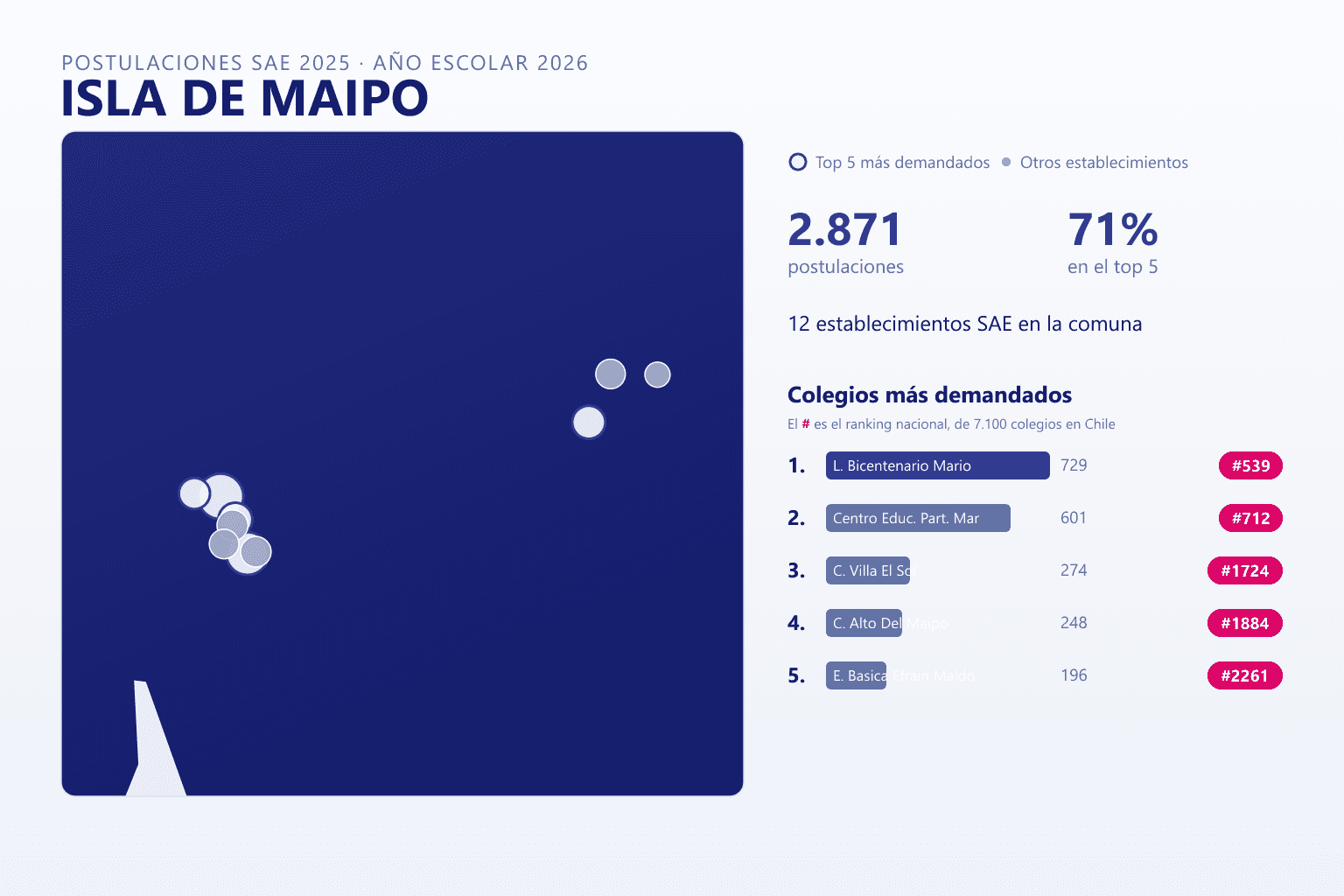 Ranking de los colegios más demandados en Isla de Maipo según el SAE