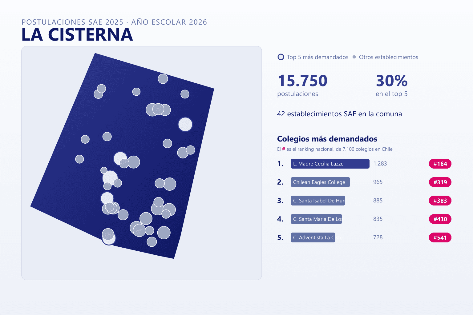 Ranking de los colegios más demandados en La Cisterna según el SAE