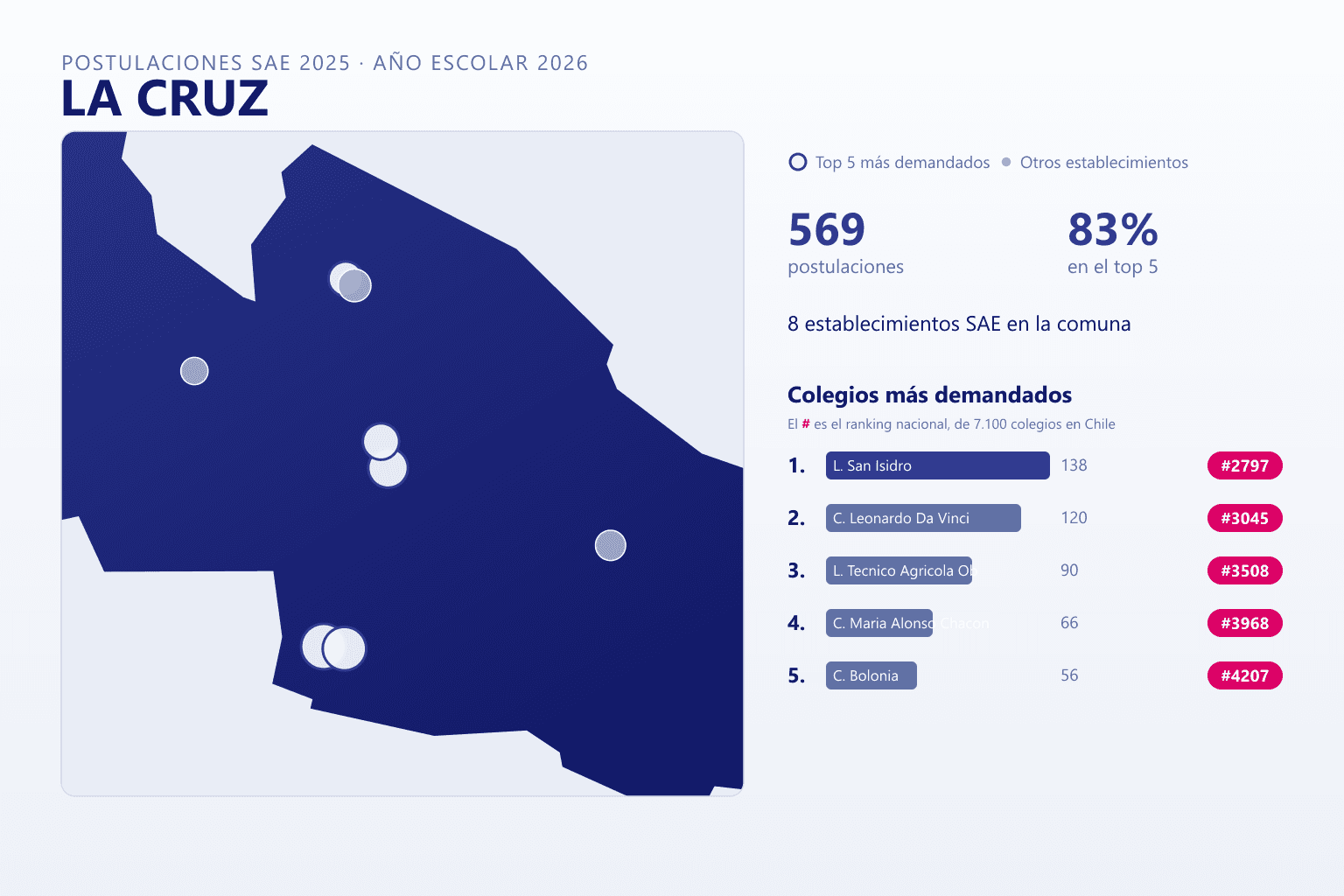 Ranking de los colegios más demandados en La Cruz según el SAE