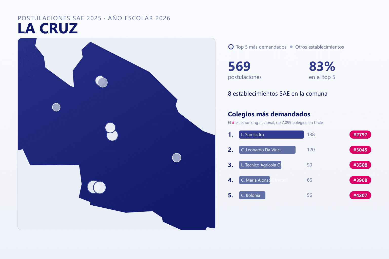 Ranking de los colegios más demandados en La Cruz según el SAE, con postulaciones y ranking nacional