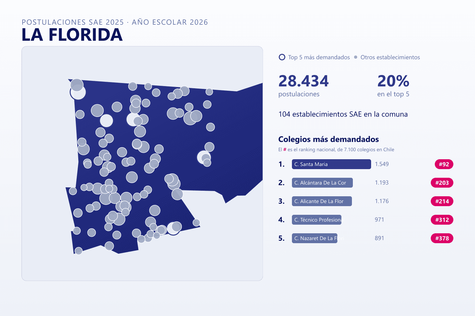 Ranking de los colegios más demandados en La Florida según el SAE, con postulaciones y ranking nacional