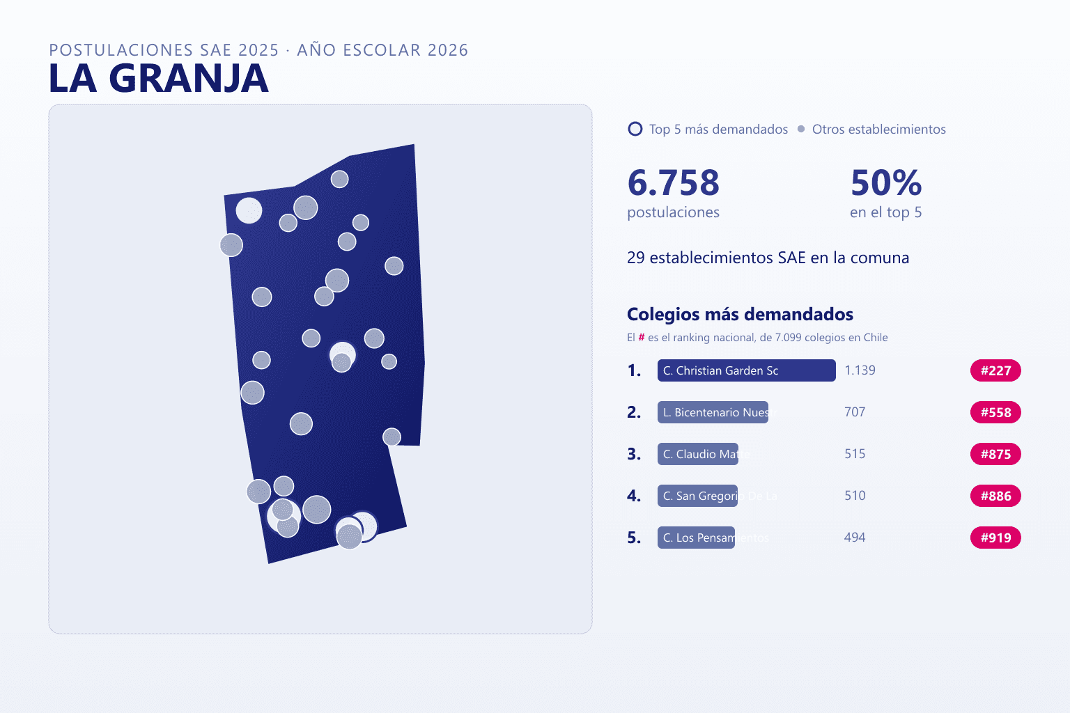 Ranking de los colegios más demandados en La Granja según el SAE, con postulaciones y ranking nacional