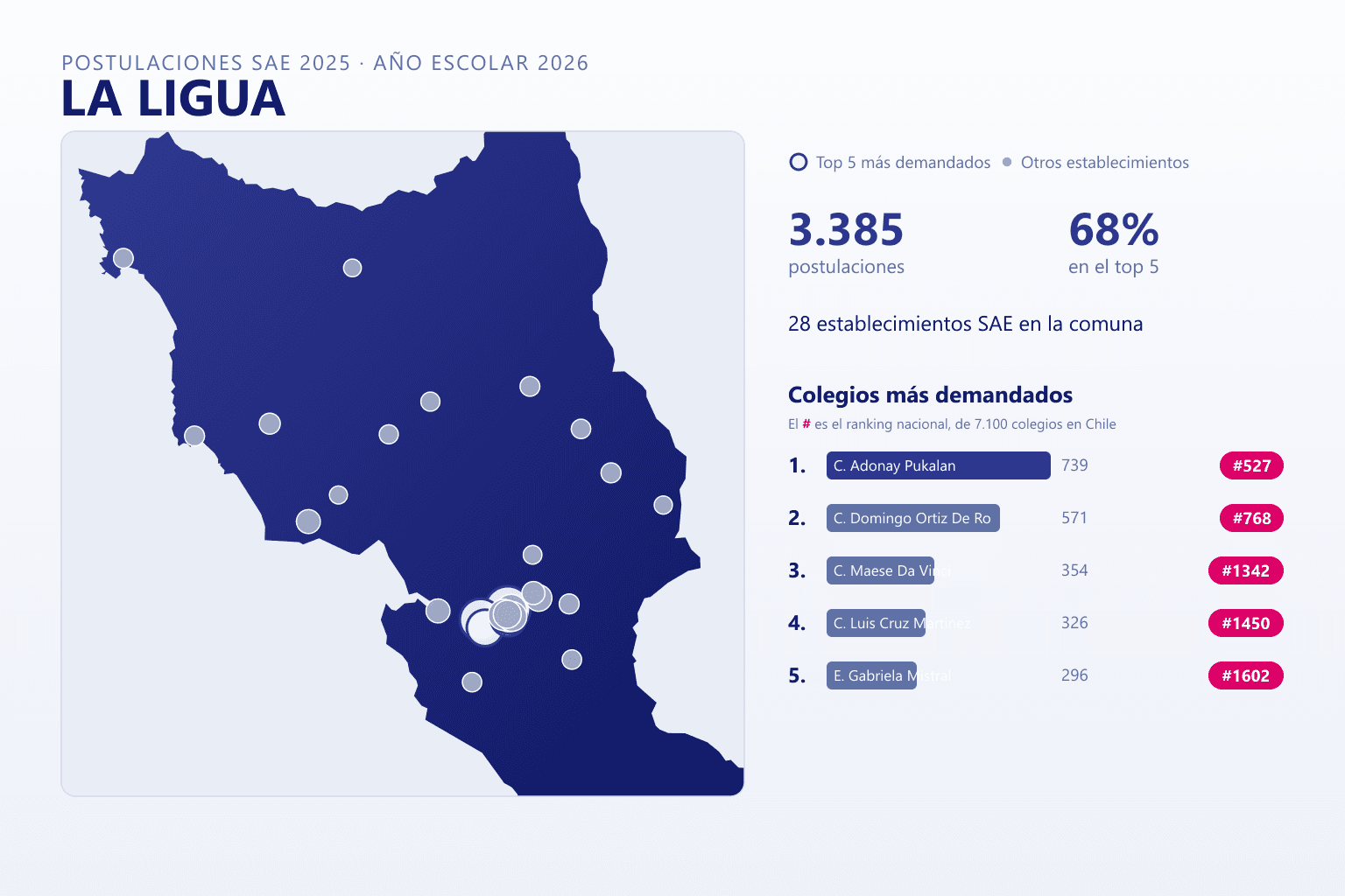 Ranking de los colegios más demandados en La Ligua según el SAE