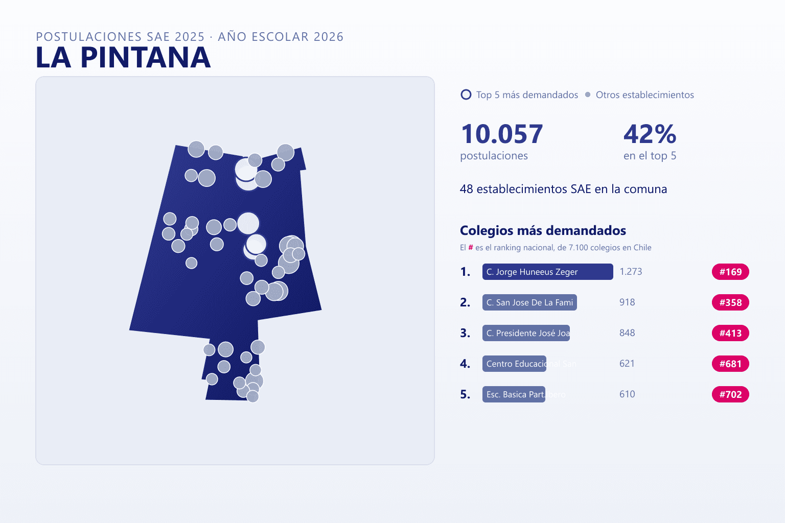 Ranking de los colegios más demandados en La Pintana según el SAE, con postulaciones y ranking nacional