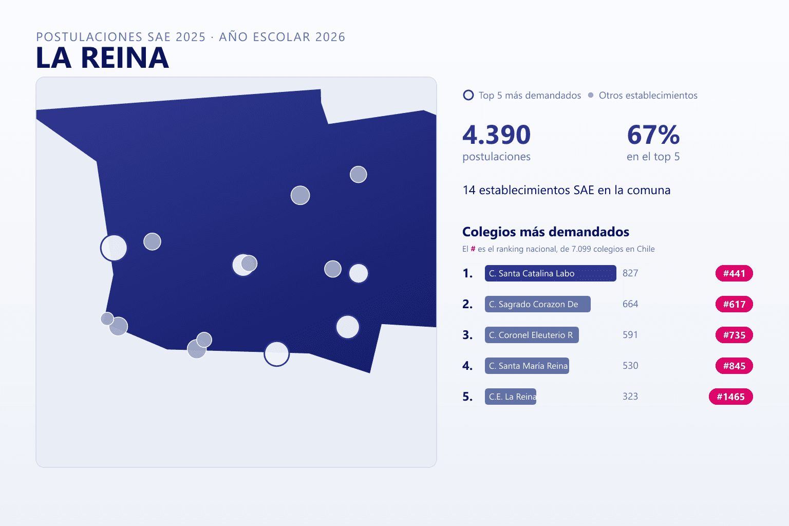 Ranking de los colegios más demandados en La Reina según el SAE, con postulaciones y ranking nacional