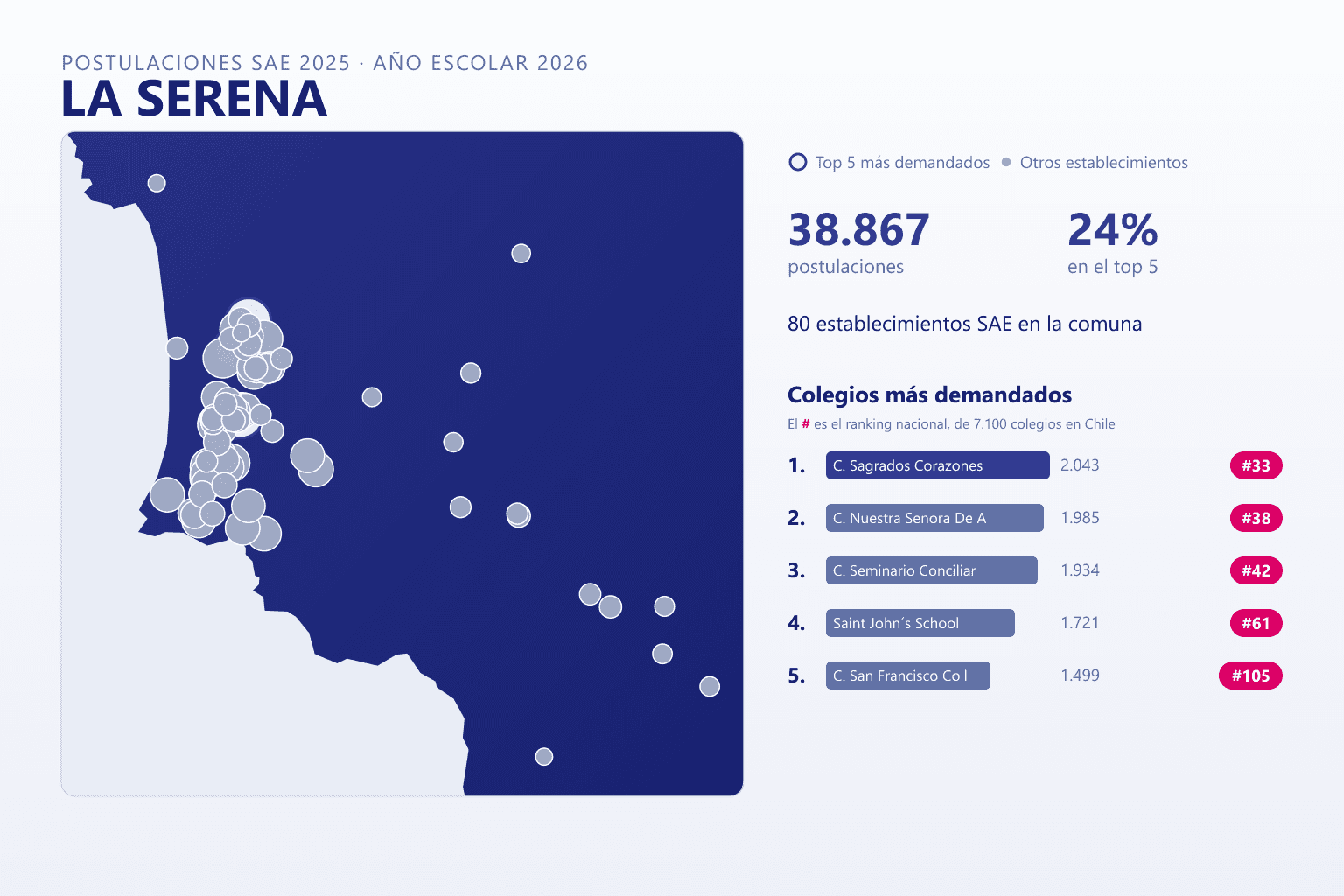 Ranking de los colegios más demandados en La Serena según el SAE, con postulaciones y ranking nacional