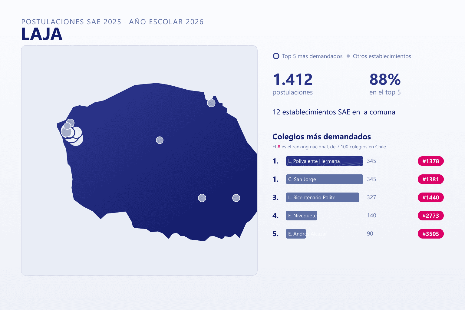 Ranking de los colegios más demandados en Laja según el SAE