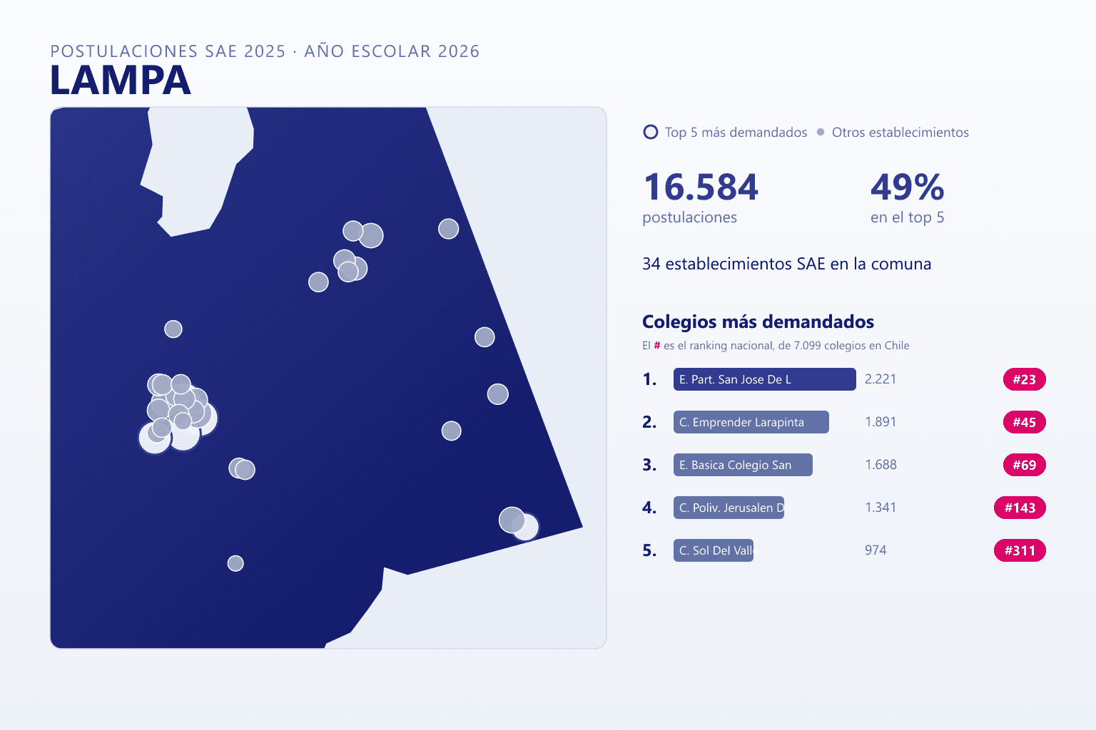 Ranking de los colegios más demandados en Lampa según el SAE