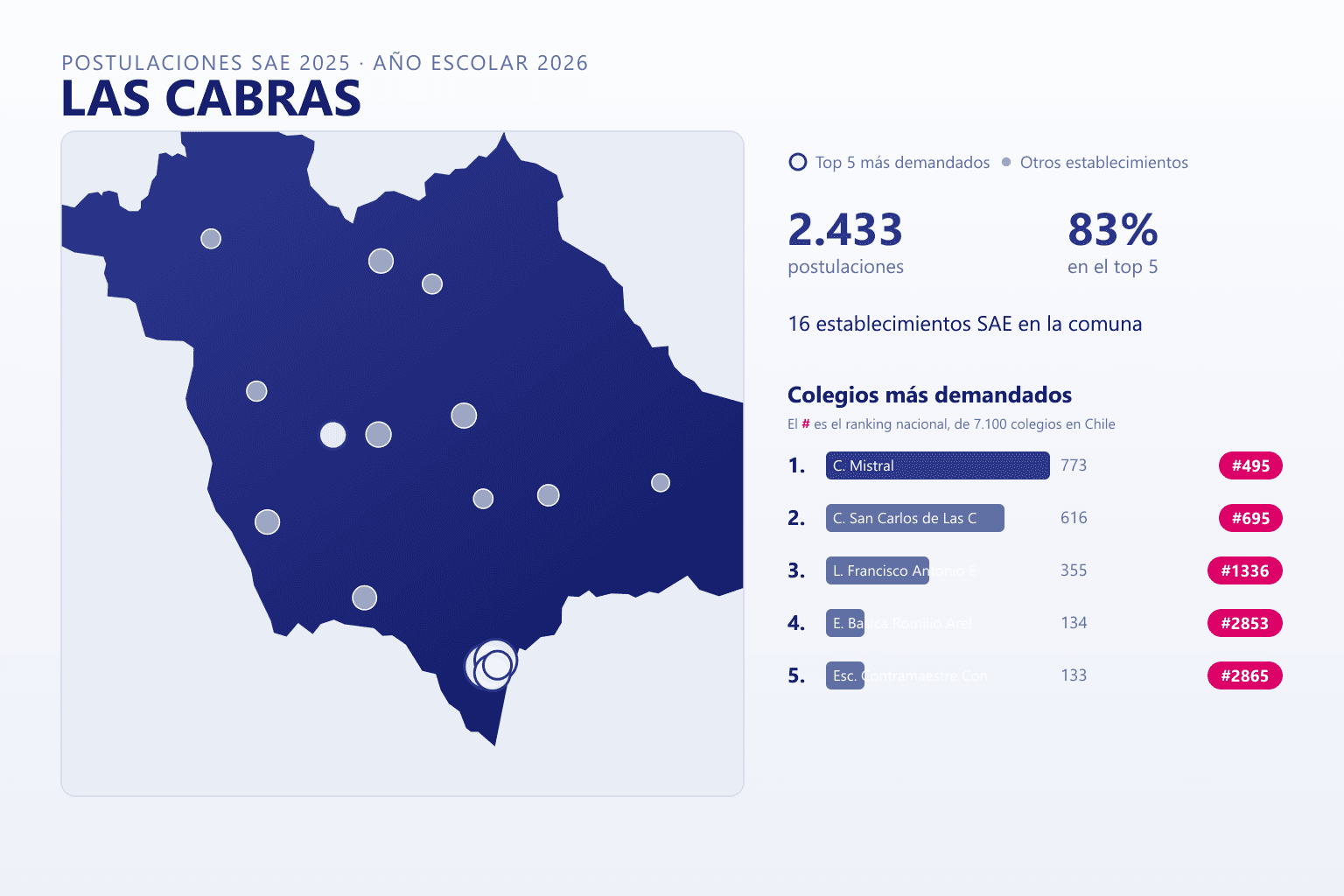 Ranking de los colegios más demandados en Las Cabras según el SAE