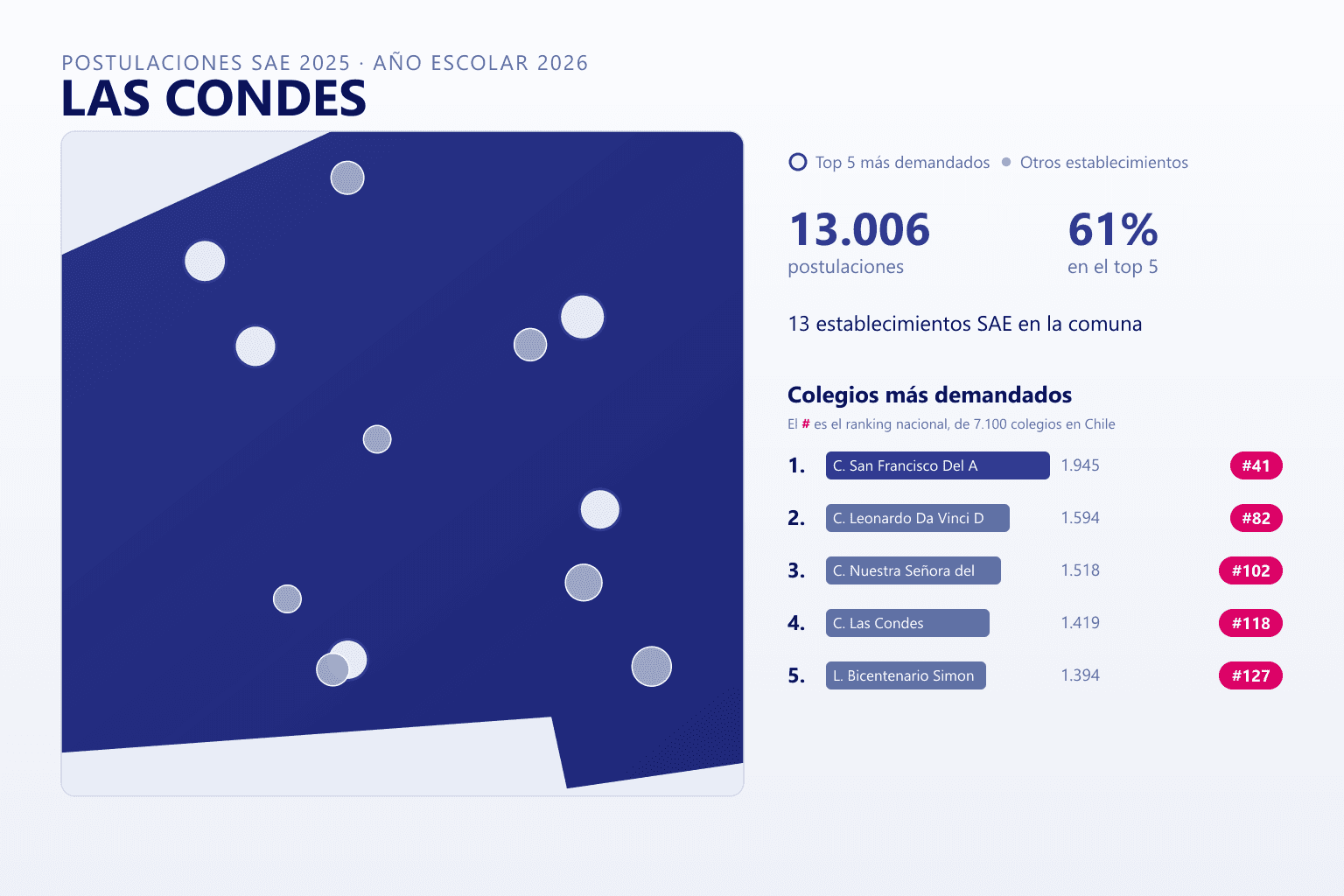 Ranking de los colegios más demandados en Las Condes según el SAE, con postulaciones y ranking nacional