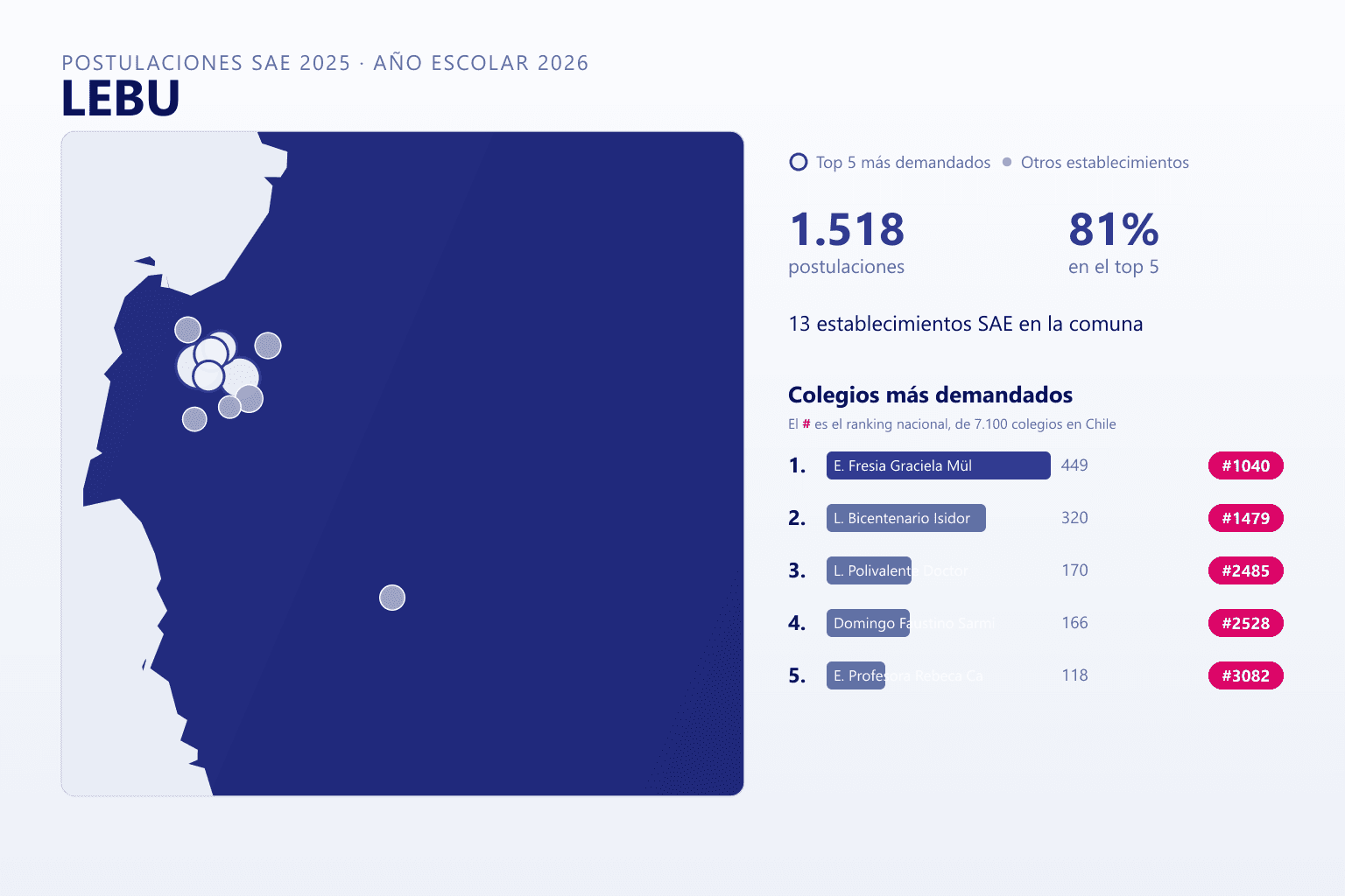 Ranking de los colegios más demandados en Lebu según el SAE, con postulaciones y ranking nacional