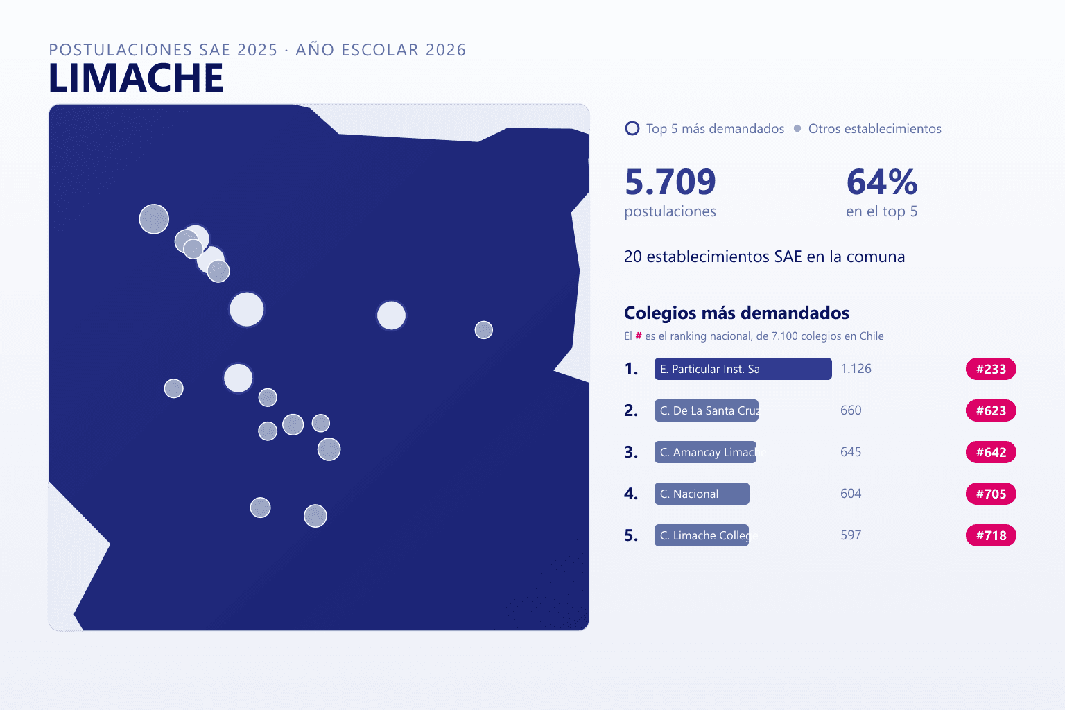 Ranking de los colegios más demandados en Limache según el SAE