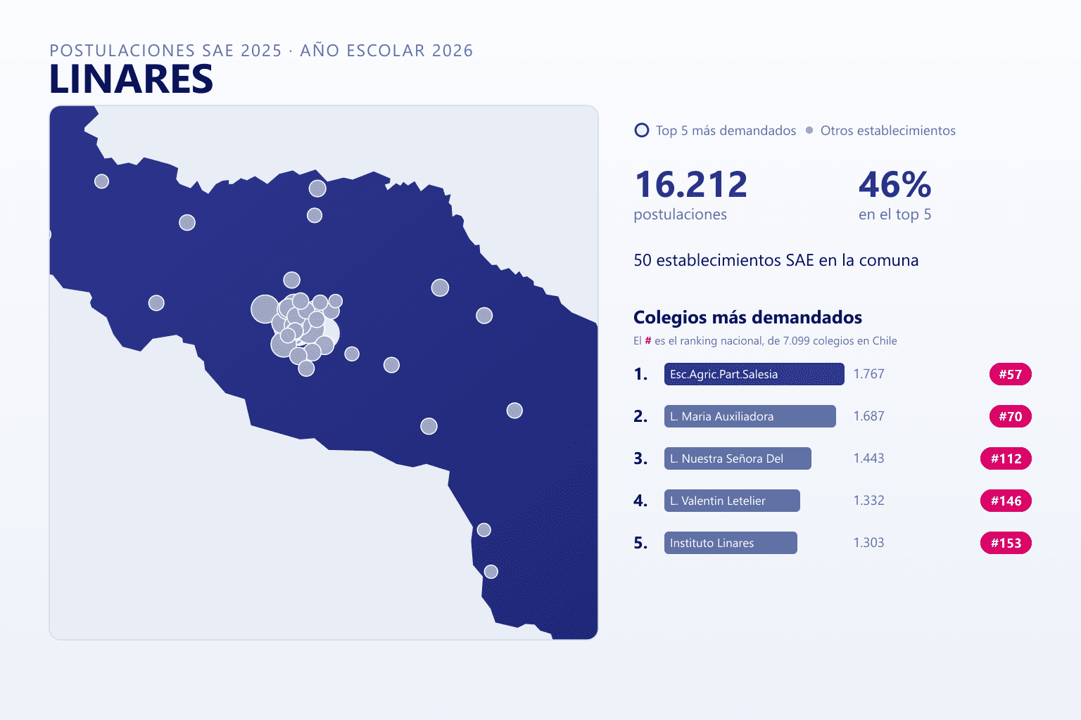 Ranking de los colegios más demandados en Linares según el SAE