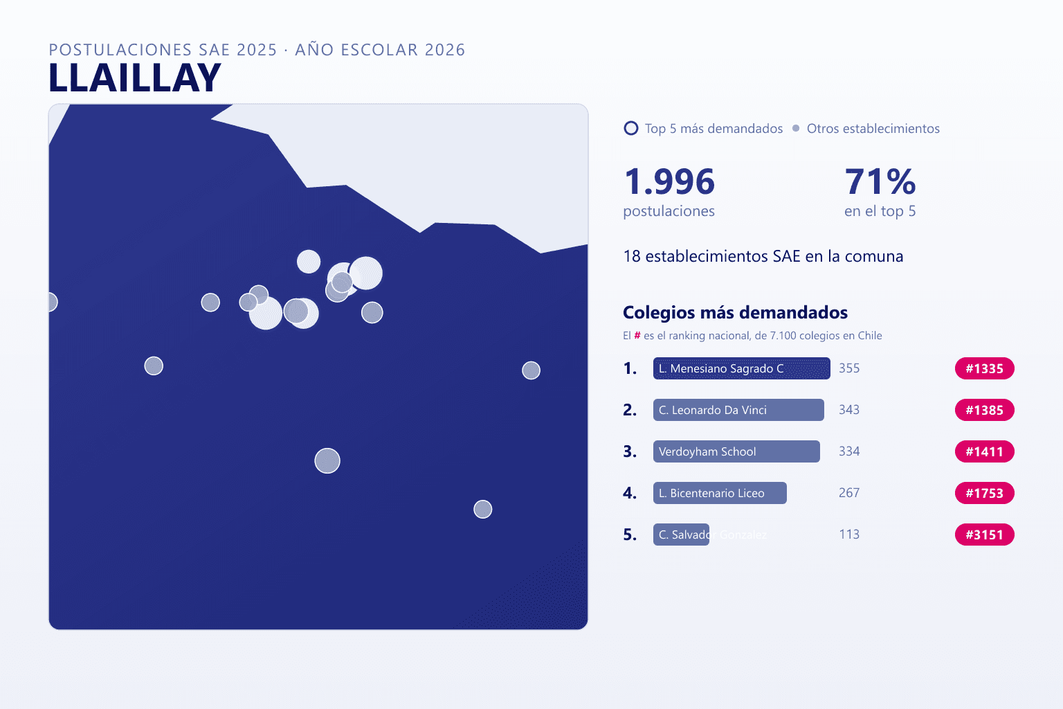 Ranking de los colegios más demandados en Llay-Llay según el SAE
