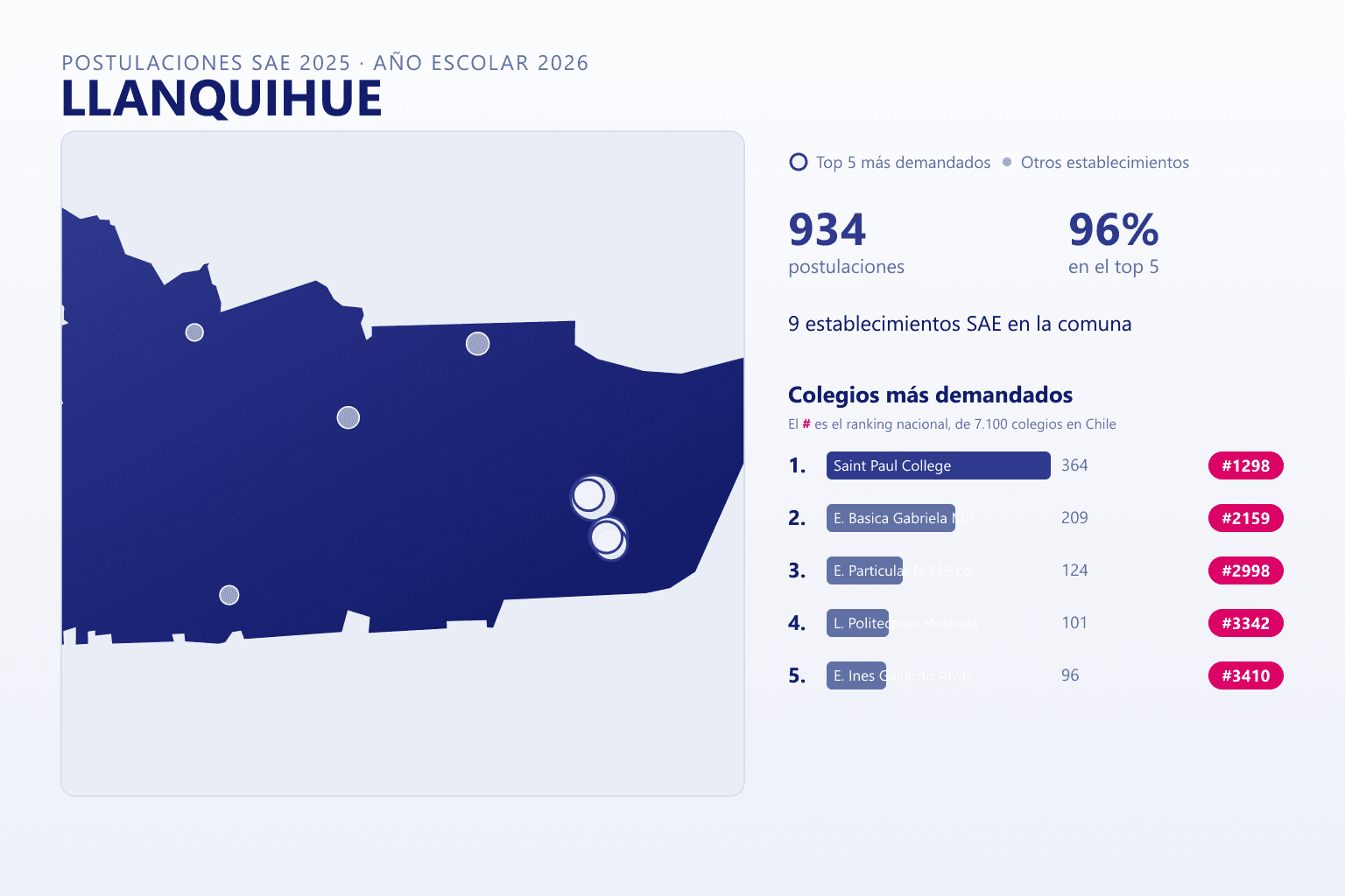 Ranking de los colegios más demandados en Llanquihue según el SAE