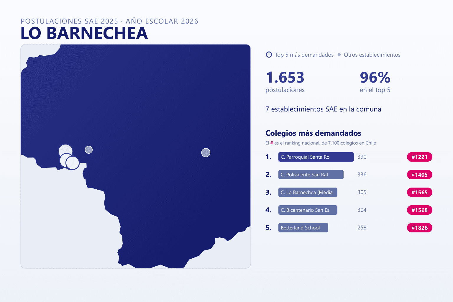 Ranking de los colegios más demandados en Lo Barnechea según el SAE, con postulaciones y ranking nacional