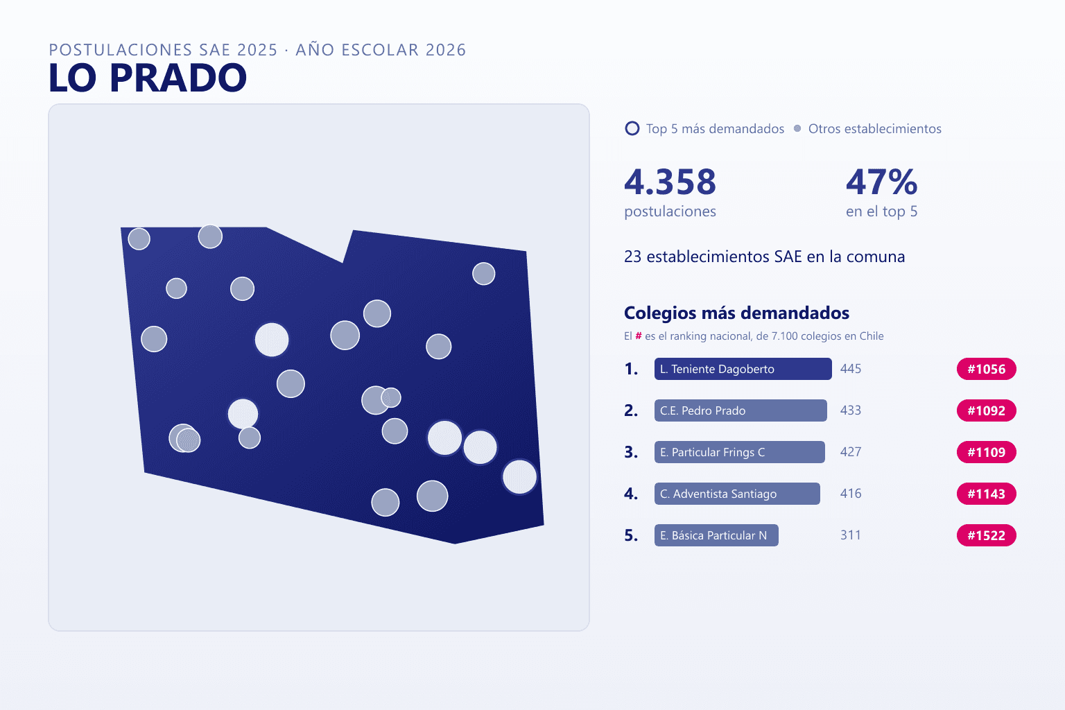 Ranking de los colegios más demandados en Lo Prado según el SAE, con postulaciones y ranking nacional