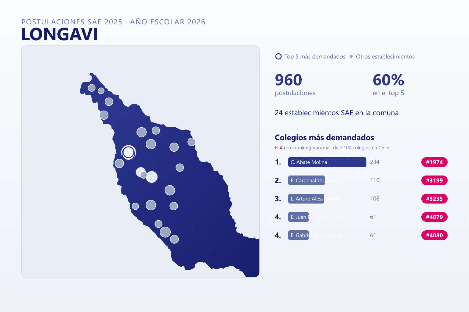 Ranking de los colegios más demandados en Longaví según el SAE