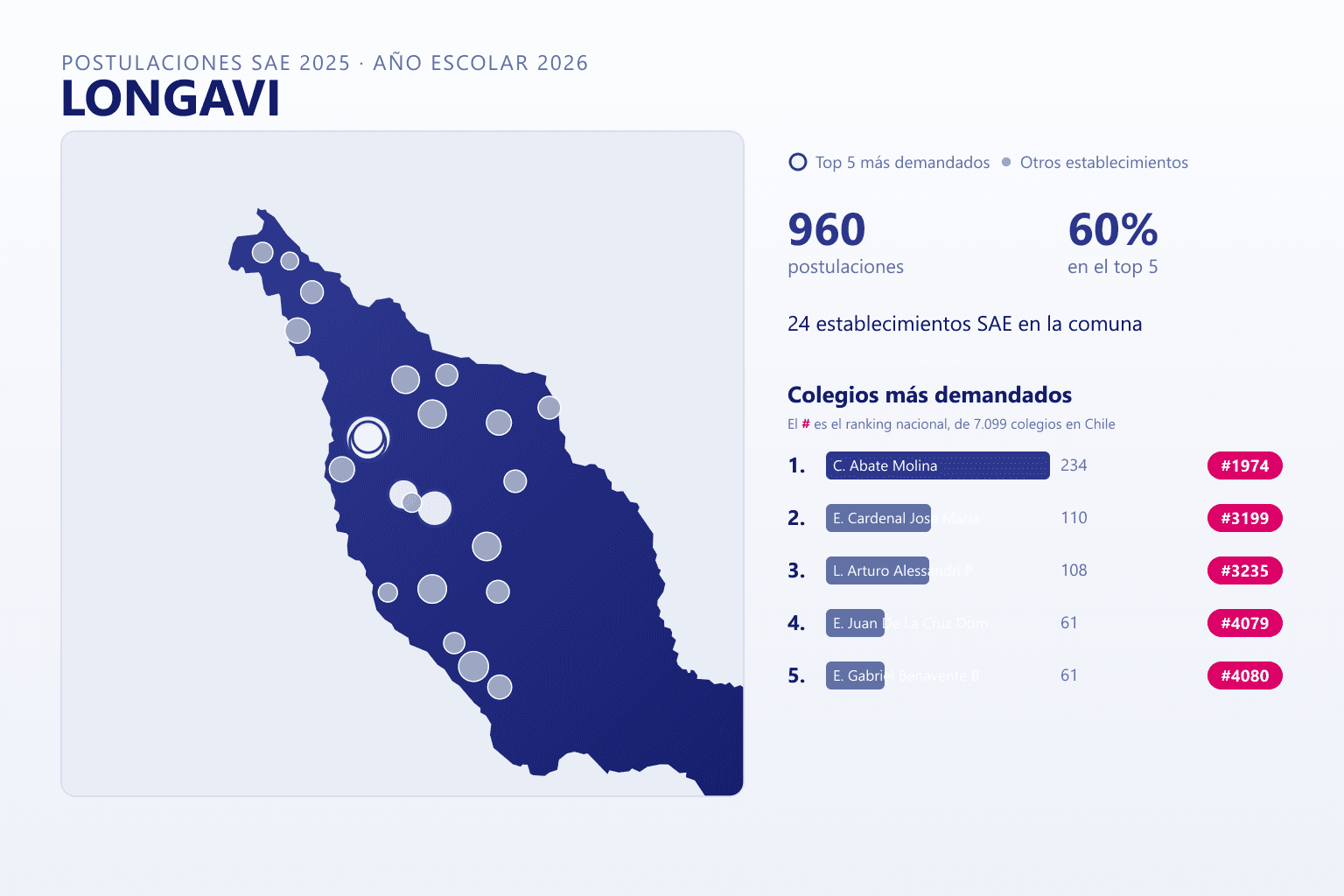 Ranking de los colegios más demandados en Longaví según el SAE, con postulaciones y ranking nacional