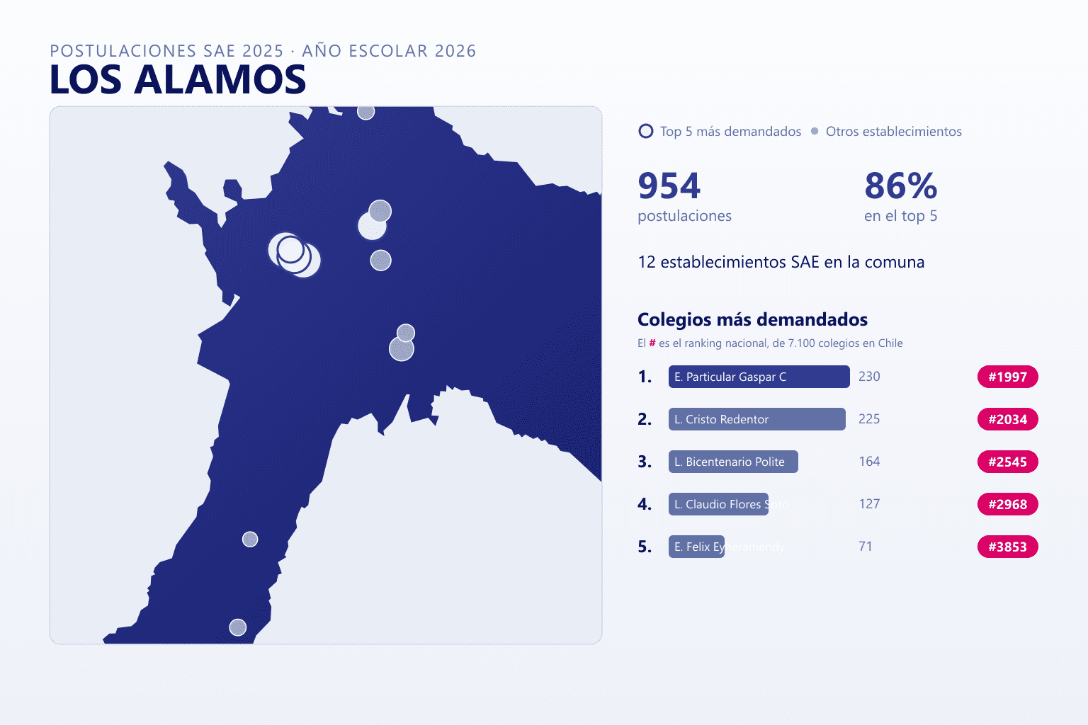 Ranking de los colegios más demandados en Los Álamos según el SAE