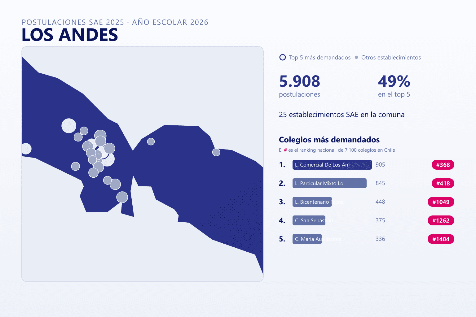 Ranking de los colegios más demandados en Los Andes según el SAE