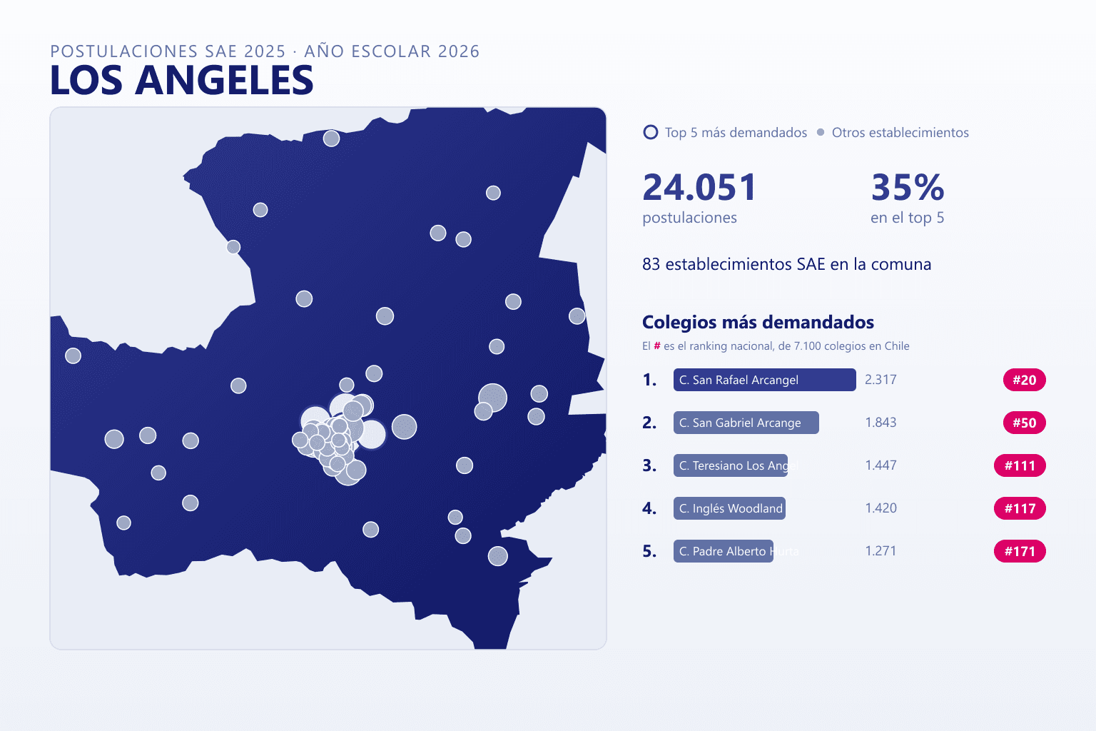 Ranking de los colegios más demandados en Los Ángeles según el SAE, con postulaciones y ranking nacional
