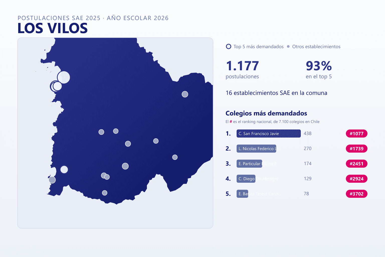 Ranking de los colegios más demandados en Los Vilos según el SAE