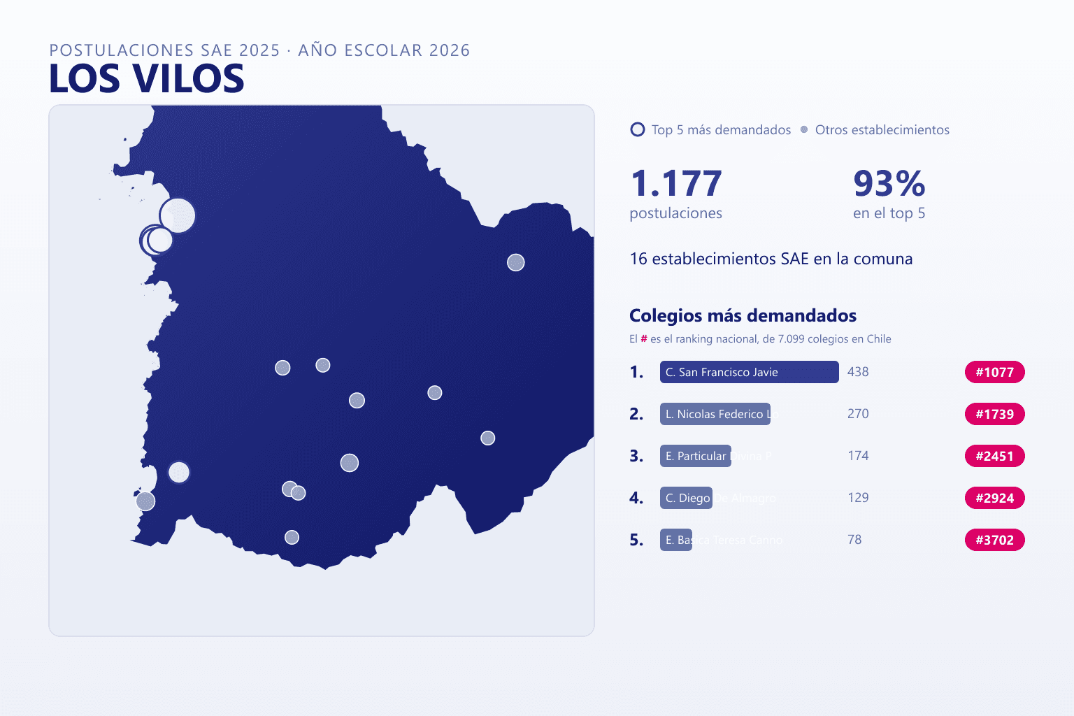 Ranking de los colegios más demandados en Los Vilos según el SAE, con postulaciones y ranking nacional