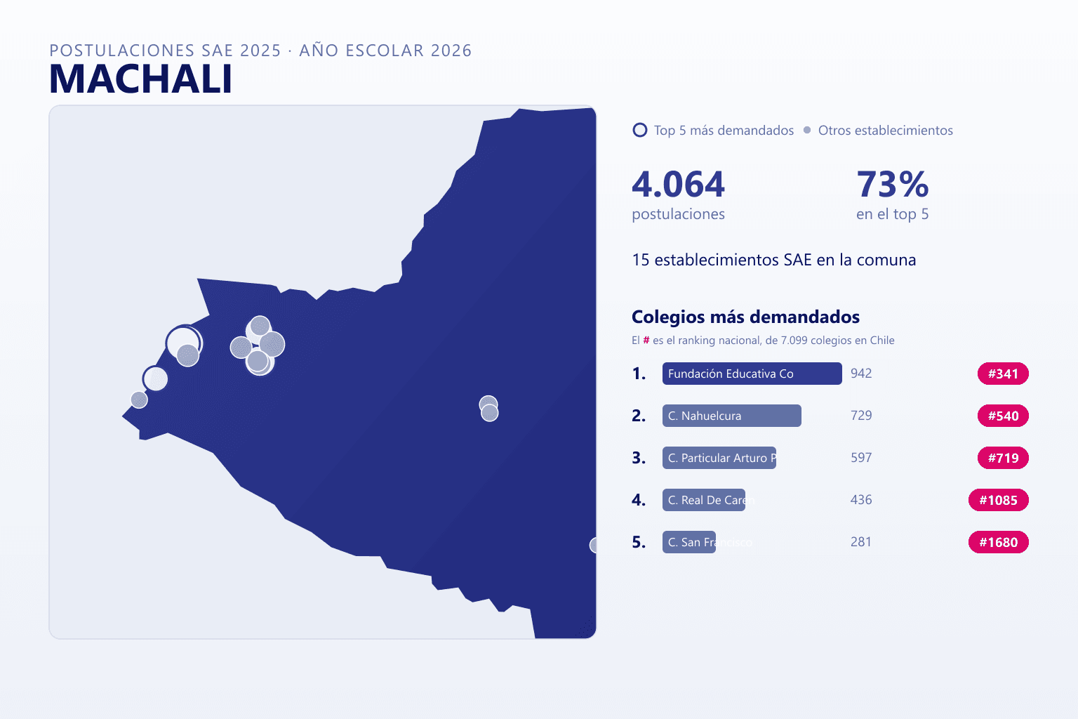 Ranking de los colegios más demandados en Machalí según el SAE