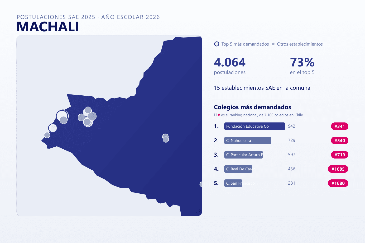 Ranking de los colegios más demandados en Machalí según el SAE