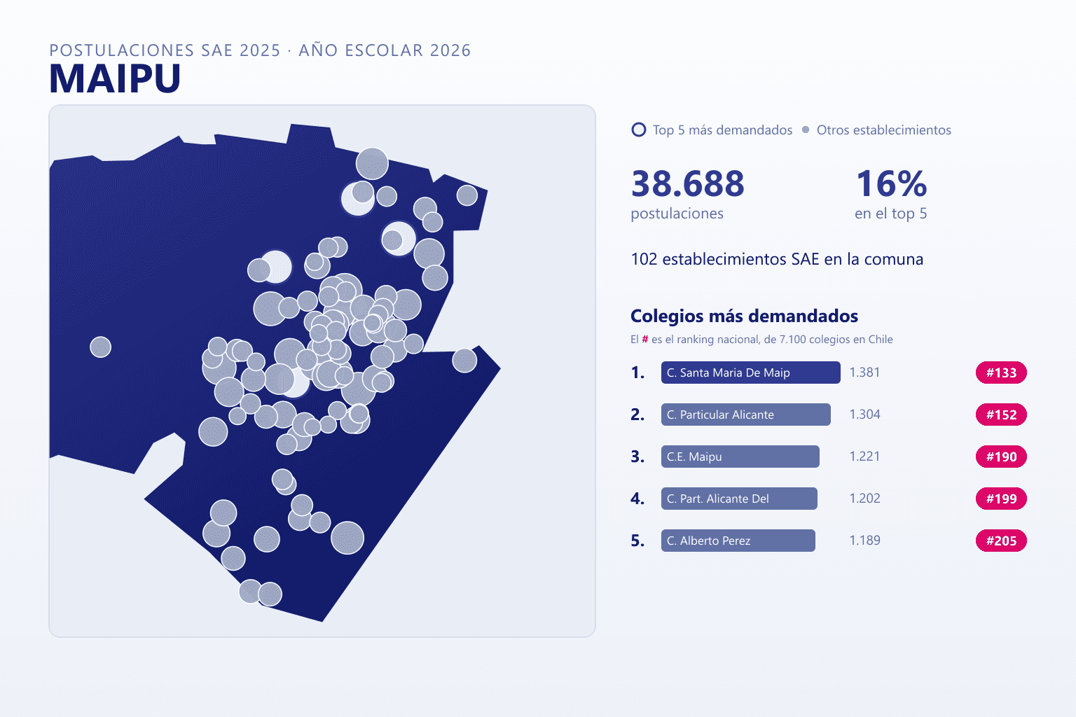 Ranking de los colegios más demandados en Maipú según el SAE, con postulaciones y ranking nacional