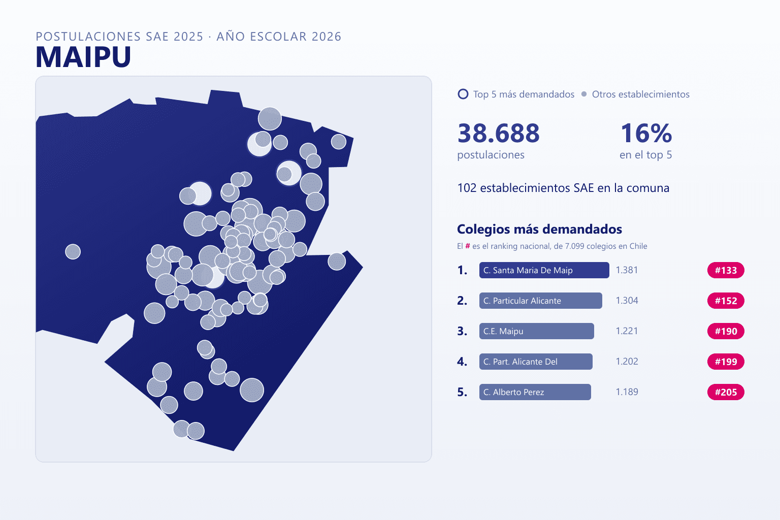 Ranking de los colegios más demandados en Maipú según el SAE, con postulaciones y ranking nacional