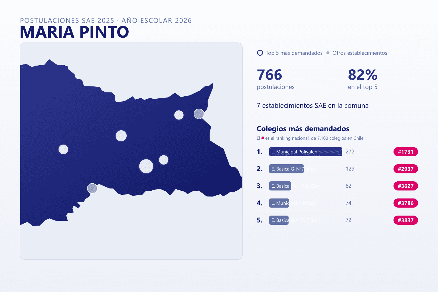 Ranking de los colegios más demandados en María Pinto según el SAE