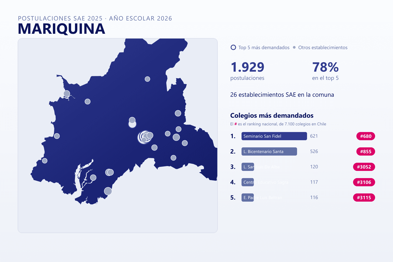 Ranking de los colegios más demandados en Mariquina según el SAE