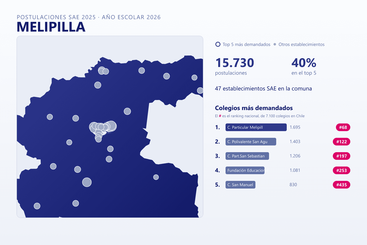 Ranking de los colegios más demandados en Melipilla según el SAE