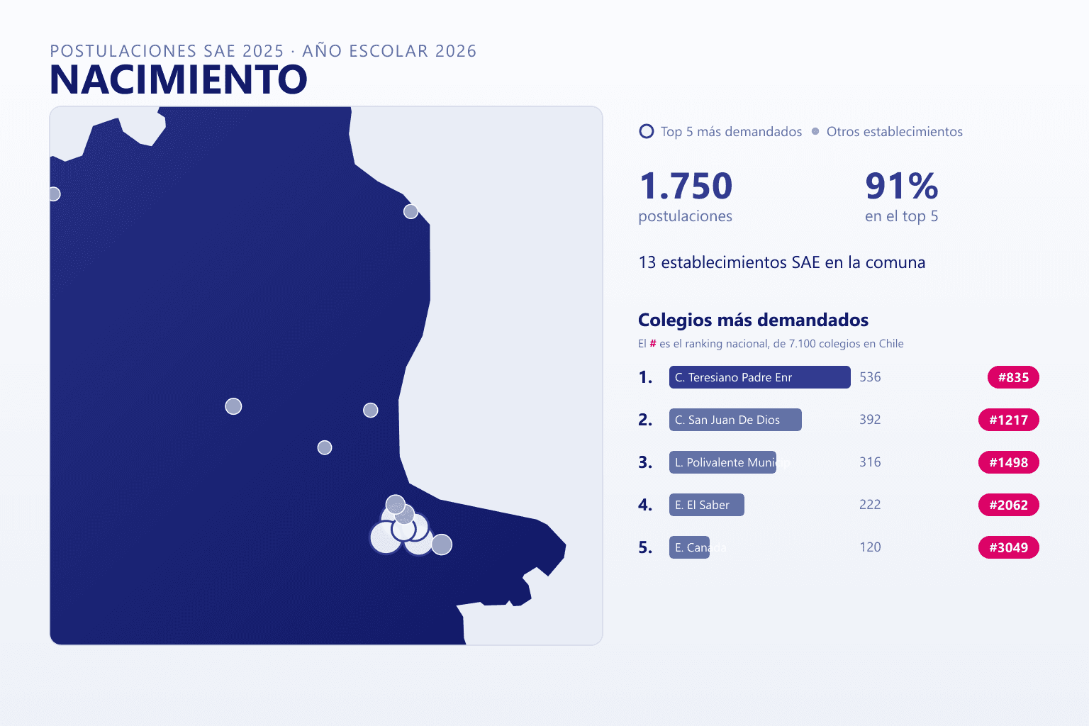 Ranking de los colegios más demandados en Nacimiento según el SAE