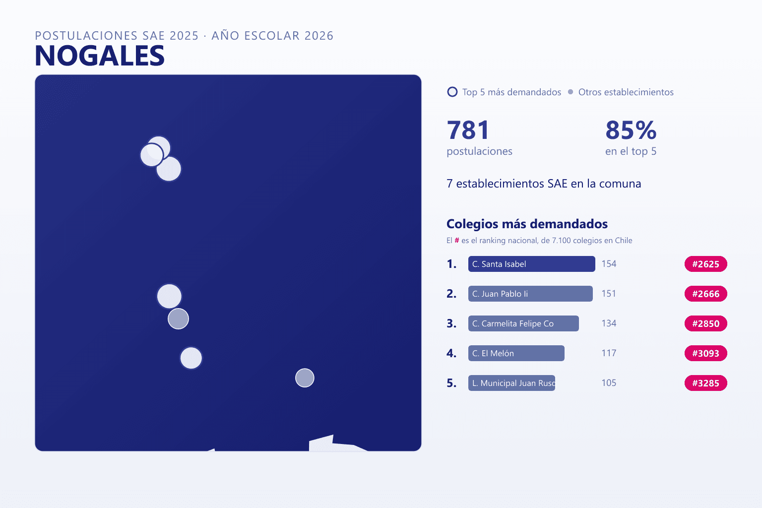 Ranking de los colegios más demandados en Nogales según el SAE