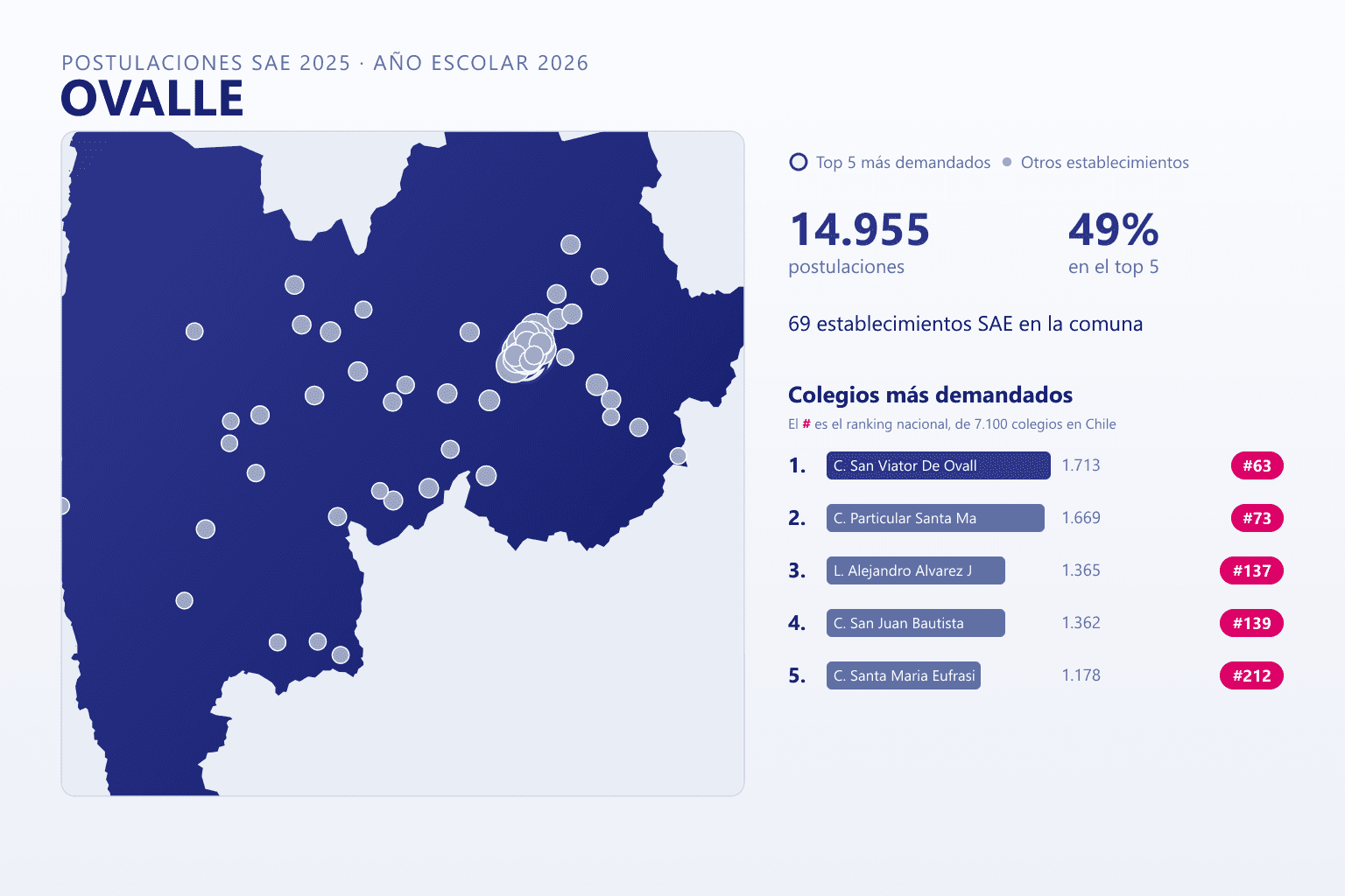 Ranking de los colegios más demandados en Ovalle según el SAE, con postulaciones y ranking nacional