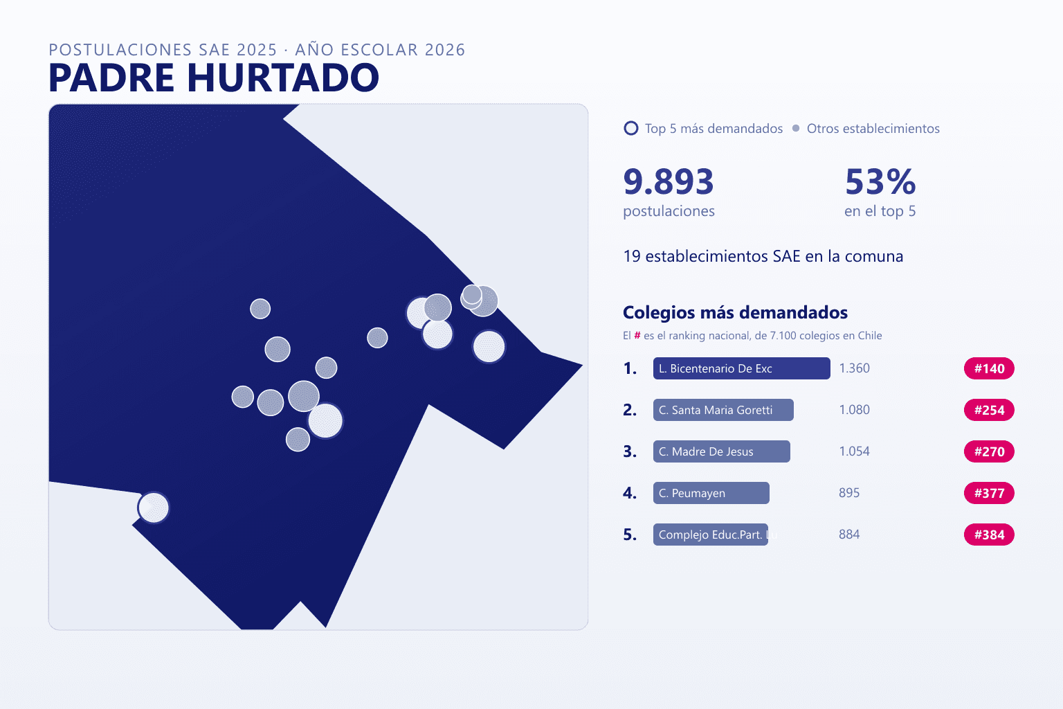 Ranking de los colegios más demandados en Padre Hurtado según el SAE