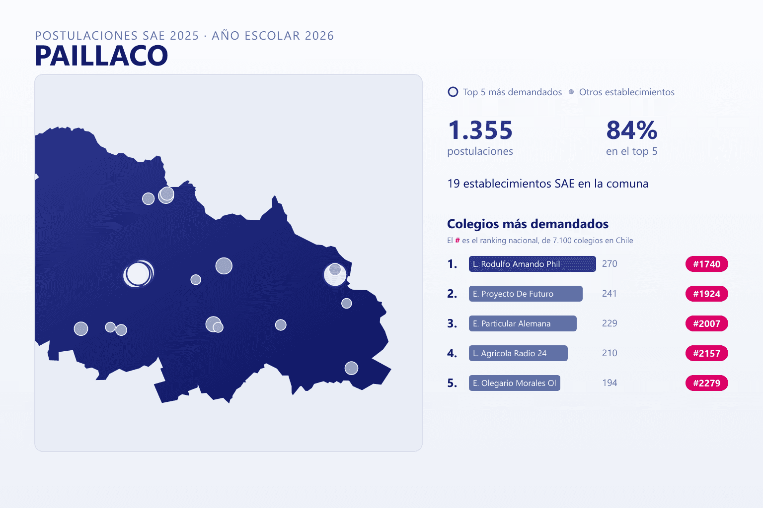 Ranking de los colegios más demandados en Paillaco según el SAE