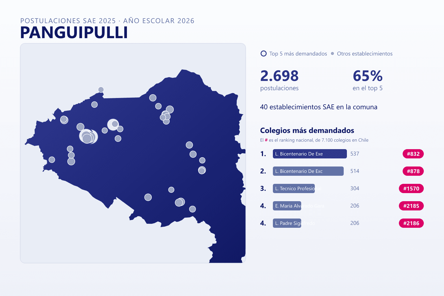 Ranking de los colegios más demandados en Panguipulli según el SAE