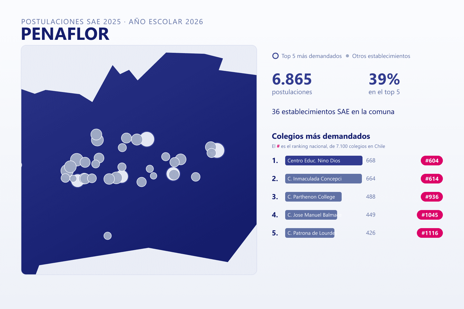 Ranking de los colegios más demandados en Peñaflor según el SAE