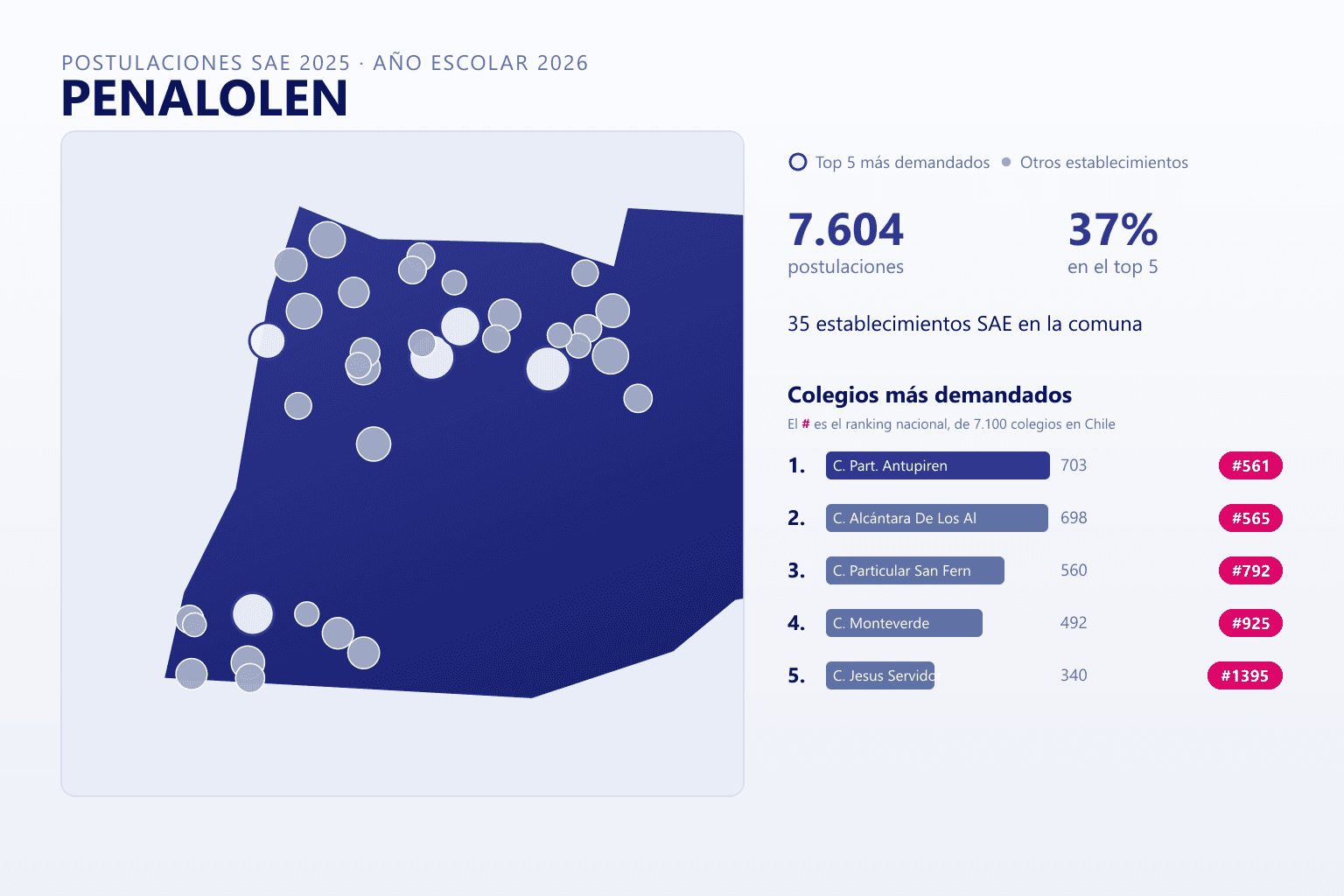Ranking de los colegios más demandados en Peñalolén según el SAE